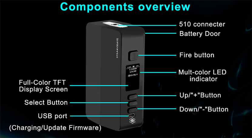 Steam Crave Hadron Plus DNA250C Mod Components
