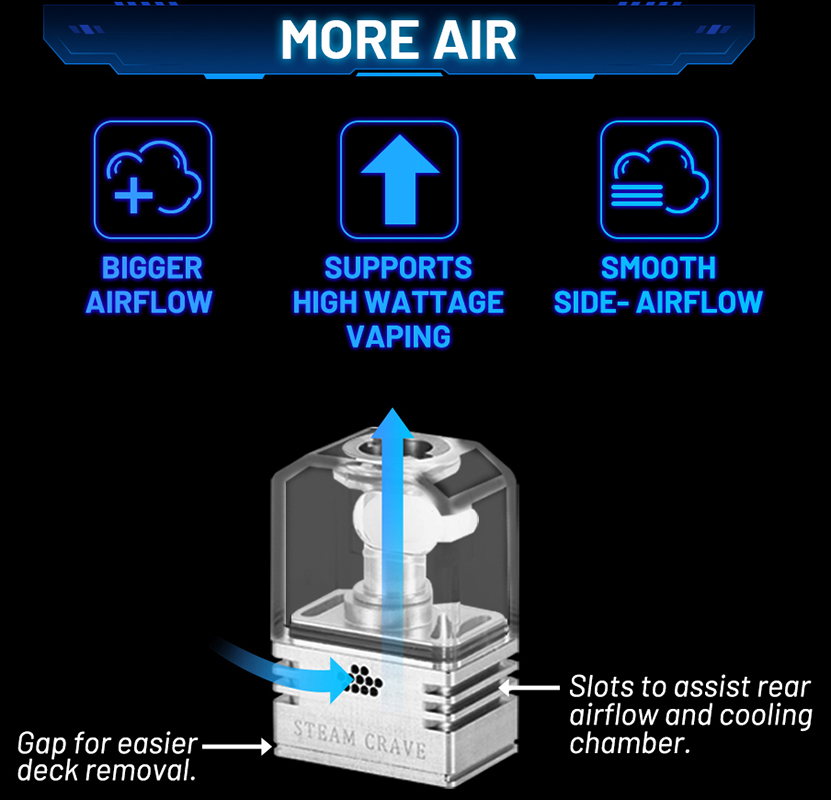 Steam Crave Meson Boro Tank Airflow