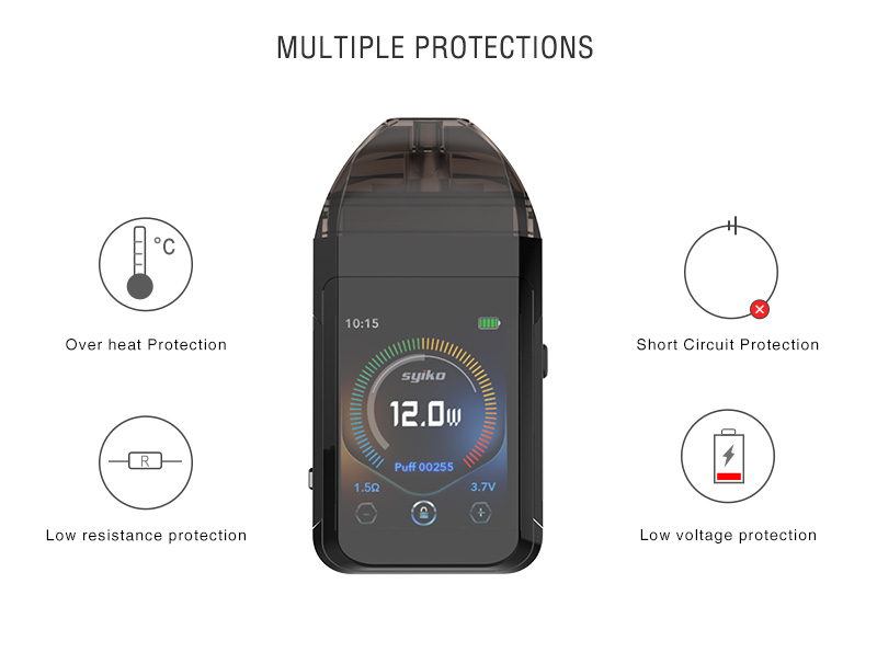 Syiko SE Kit Protection