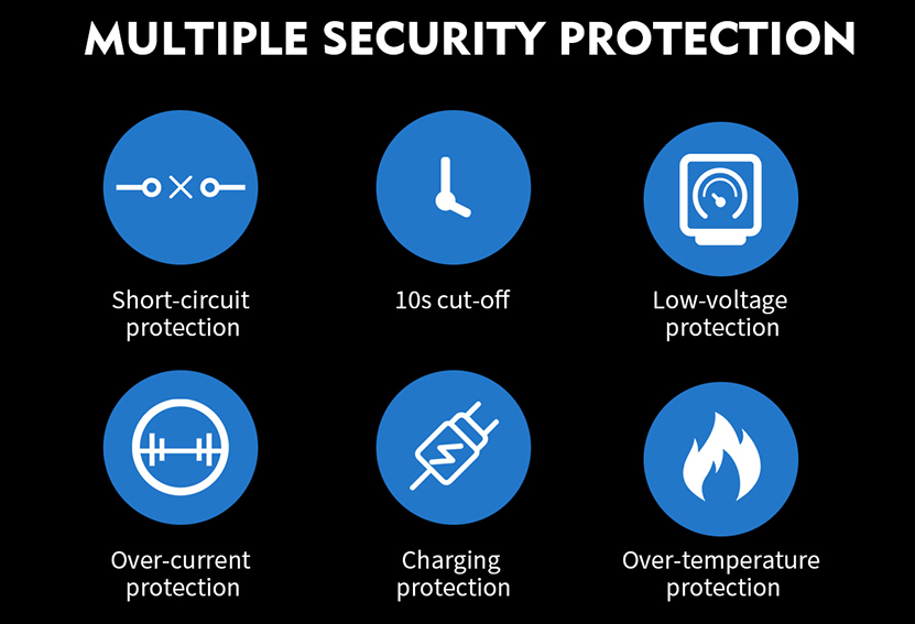 Tesla Shinyo Kit Security Protections