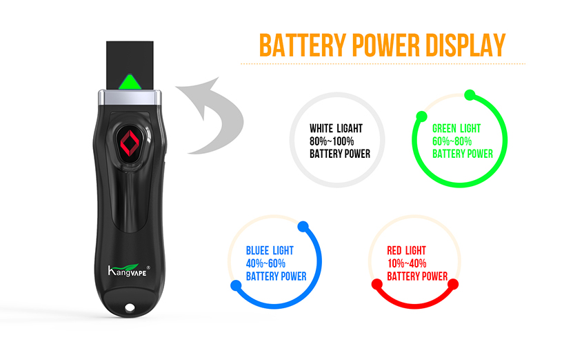 U-Pod Kit Battery indicator