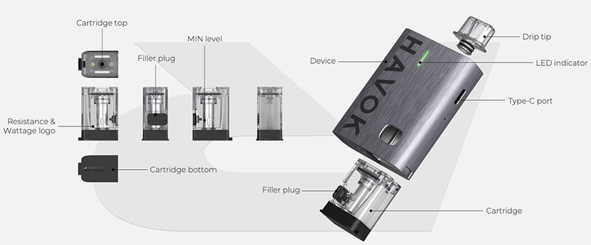 Uwell Havok R Pod kit Product Structure