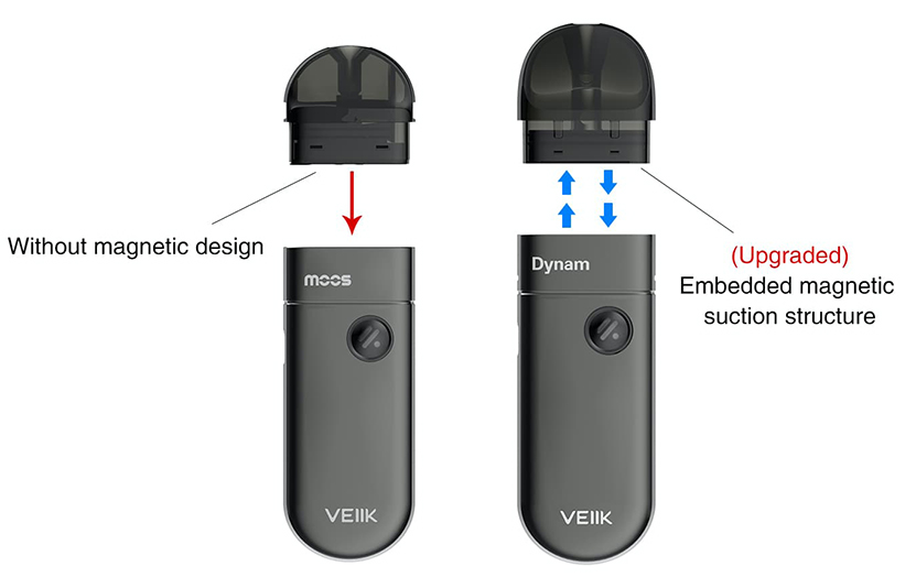 VEIIK Dynam Kit Feature 1