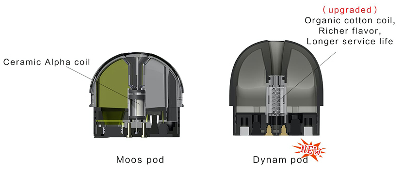 VEIIK Dynam Pod Kit Feature 6