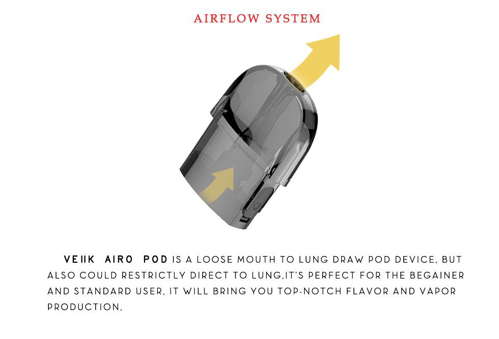 VEIIK Airo Pod Cartridge Airflow System