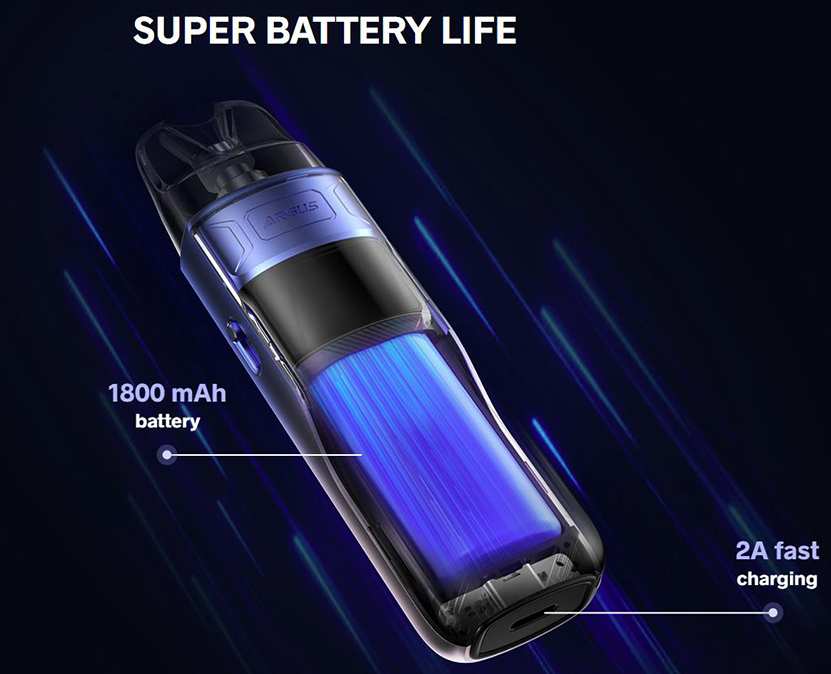 VOOPOO Argus E40 Kit Battery Capacity