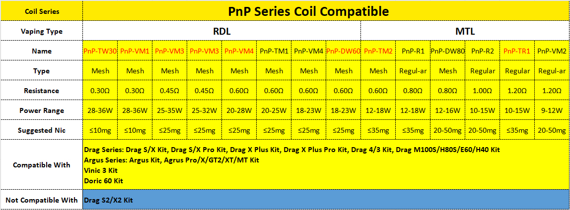 VOOPOO PnP Coil Compatible