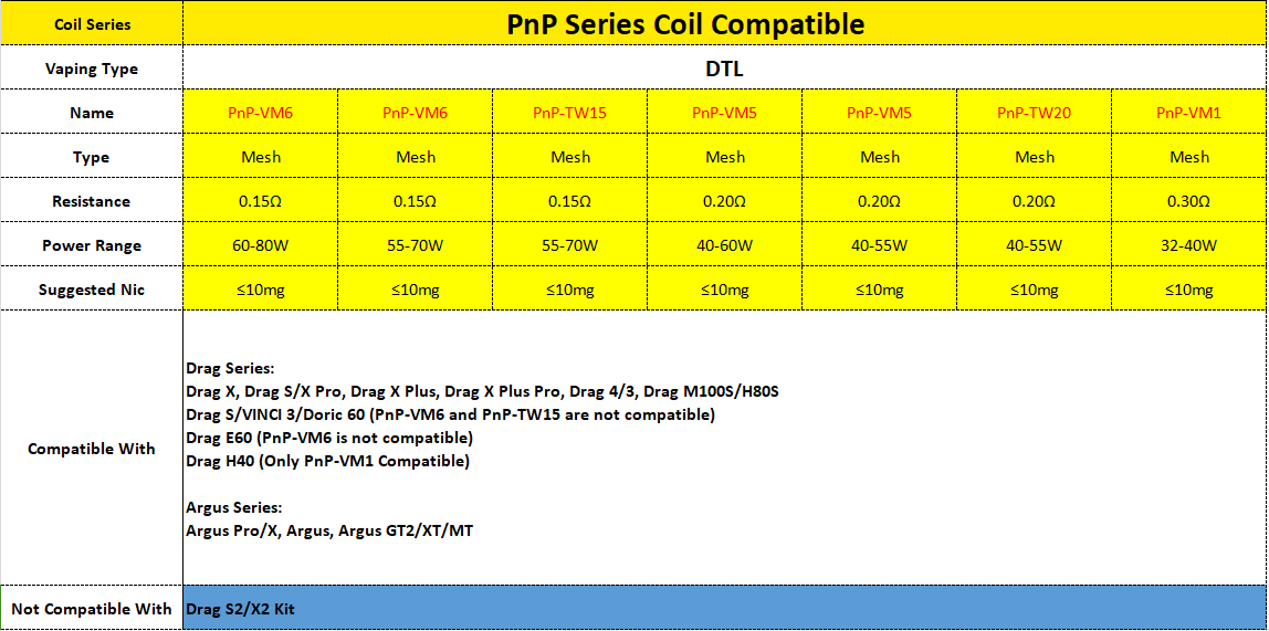 VOOPOO PnP Coil Compatible