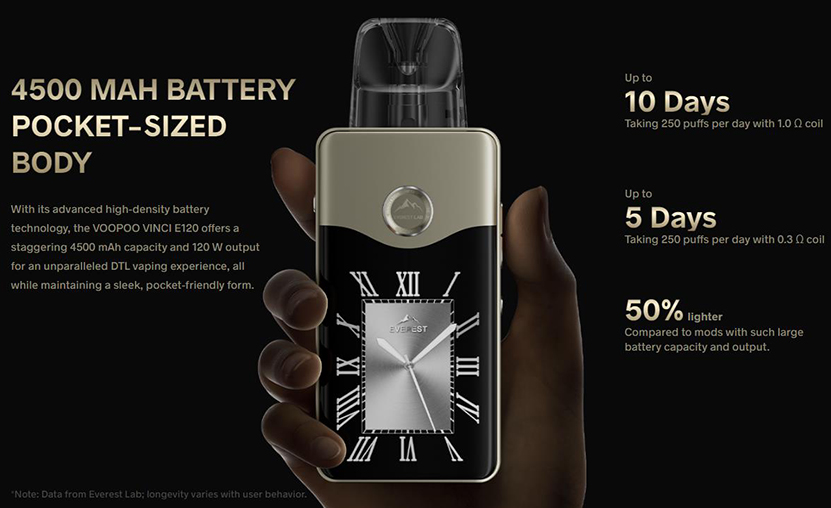 VOOPOO VINCI E120 Kit Battery Capacity