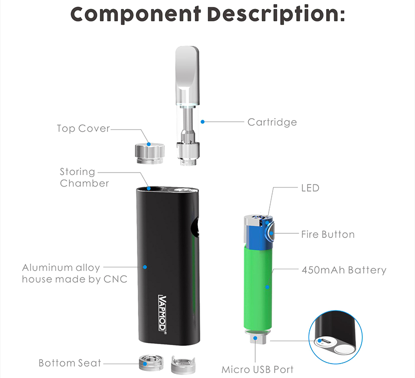 Vapmod Pico Mini Kit Features 02