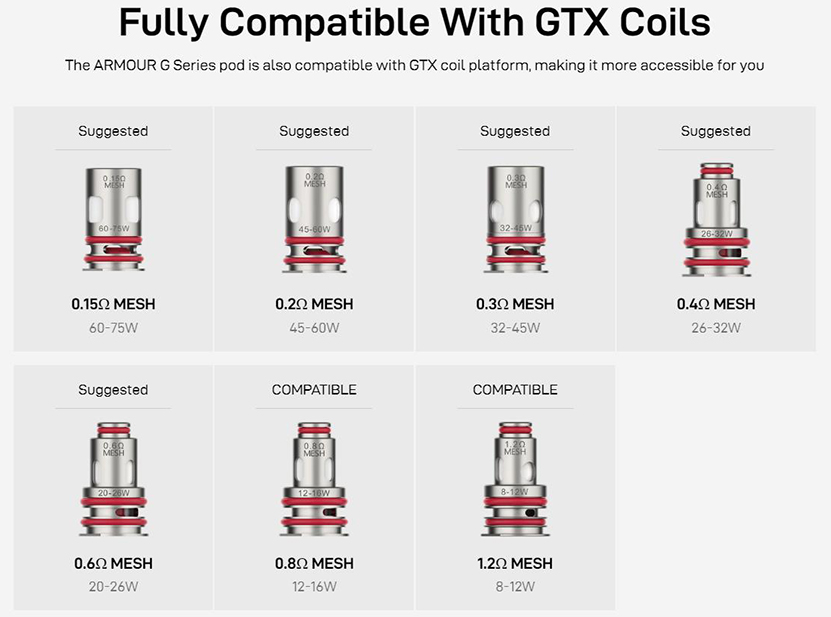 Vaporesso Armour GS Kit Compatible with GTX Coil