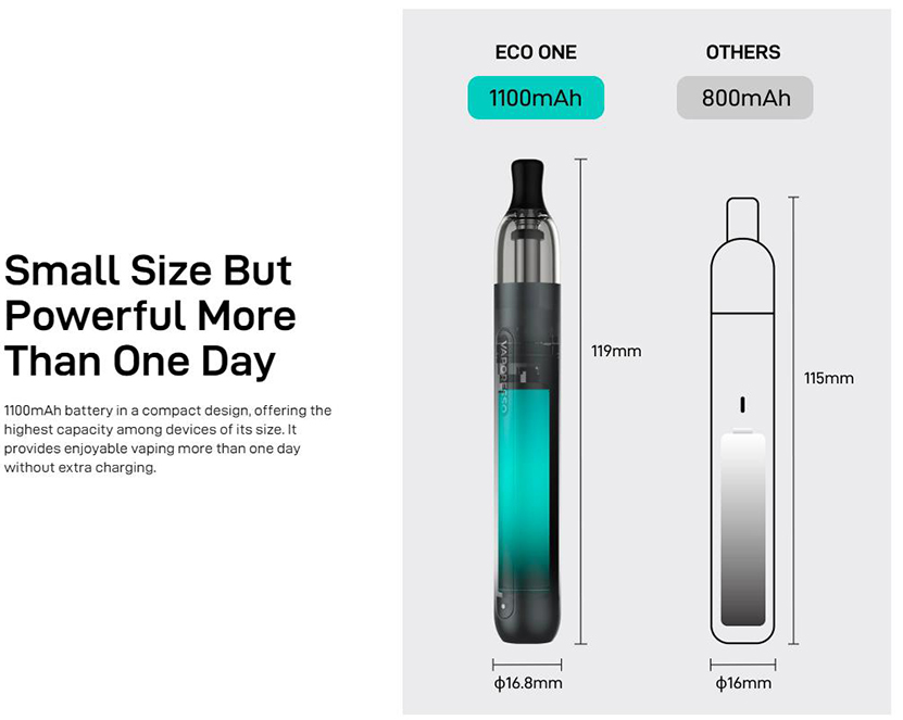 Vaporesso ECO One Kit Small but Powerful