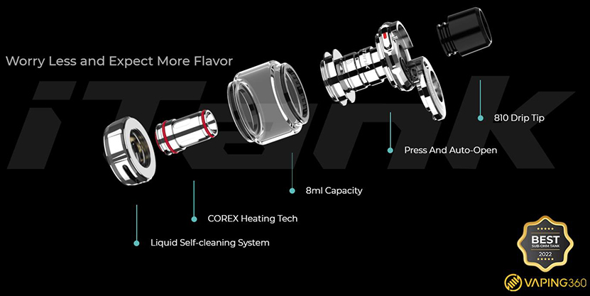 Vaporesso GEN 200 Kit iTank 2 Edition Tank Structure