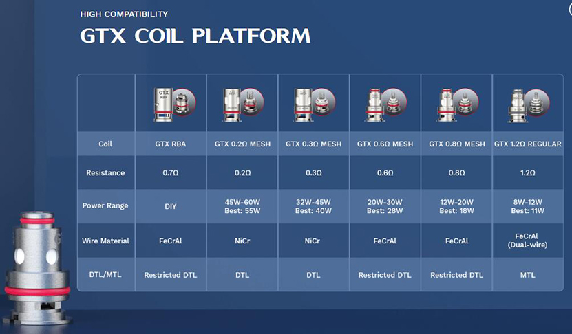 Vaporesso GTX Coil Feature 5