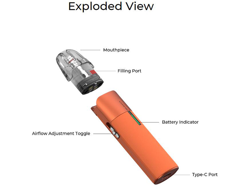 Vaporesso LUXE Q2 Kit Exploded View