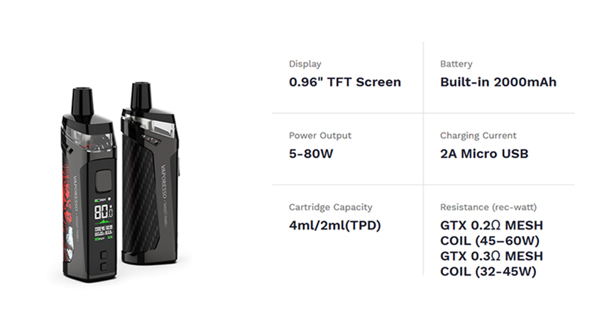 Target PM80 Pod Mod Kit Parameter