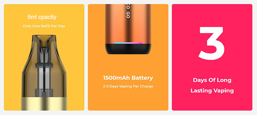 Vaporesso Veco Go Kit Battery Capacity