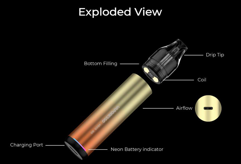 Vaporesso Veco Go Kit Exploded View