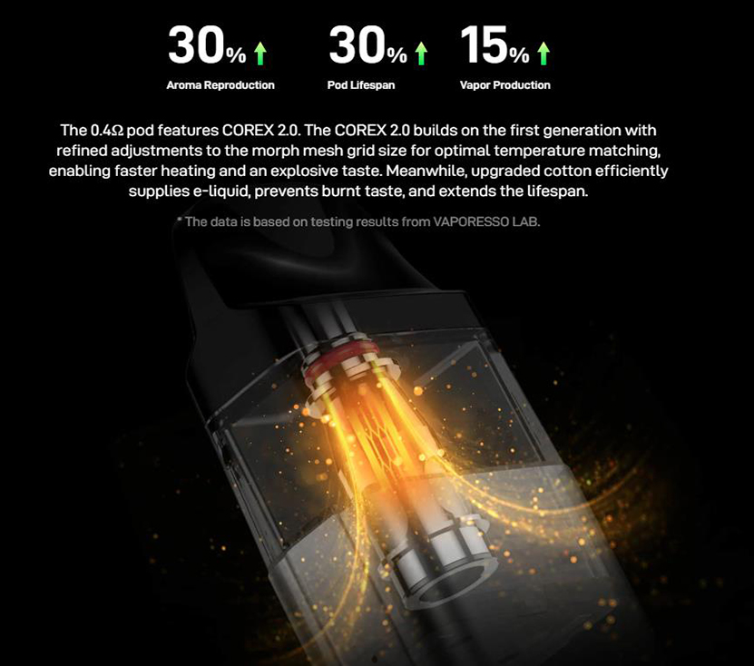 Vaporesso XROS 4 Kit Pod Specifications