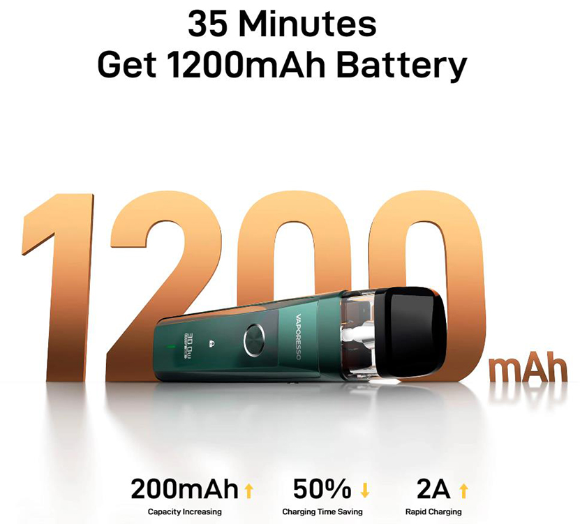 Vaporesso XROS Pro Kit Battery Capacity