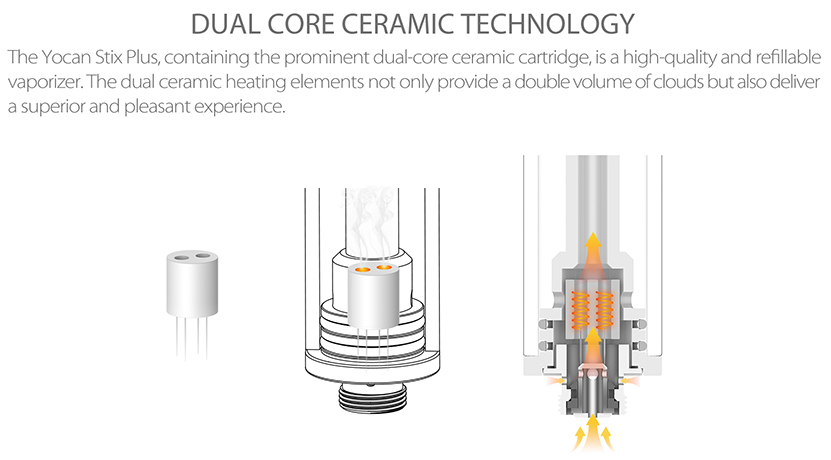 Yocan Stix Plus Vaporizer Kit Ceramic Tech
