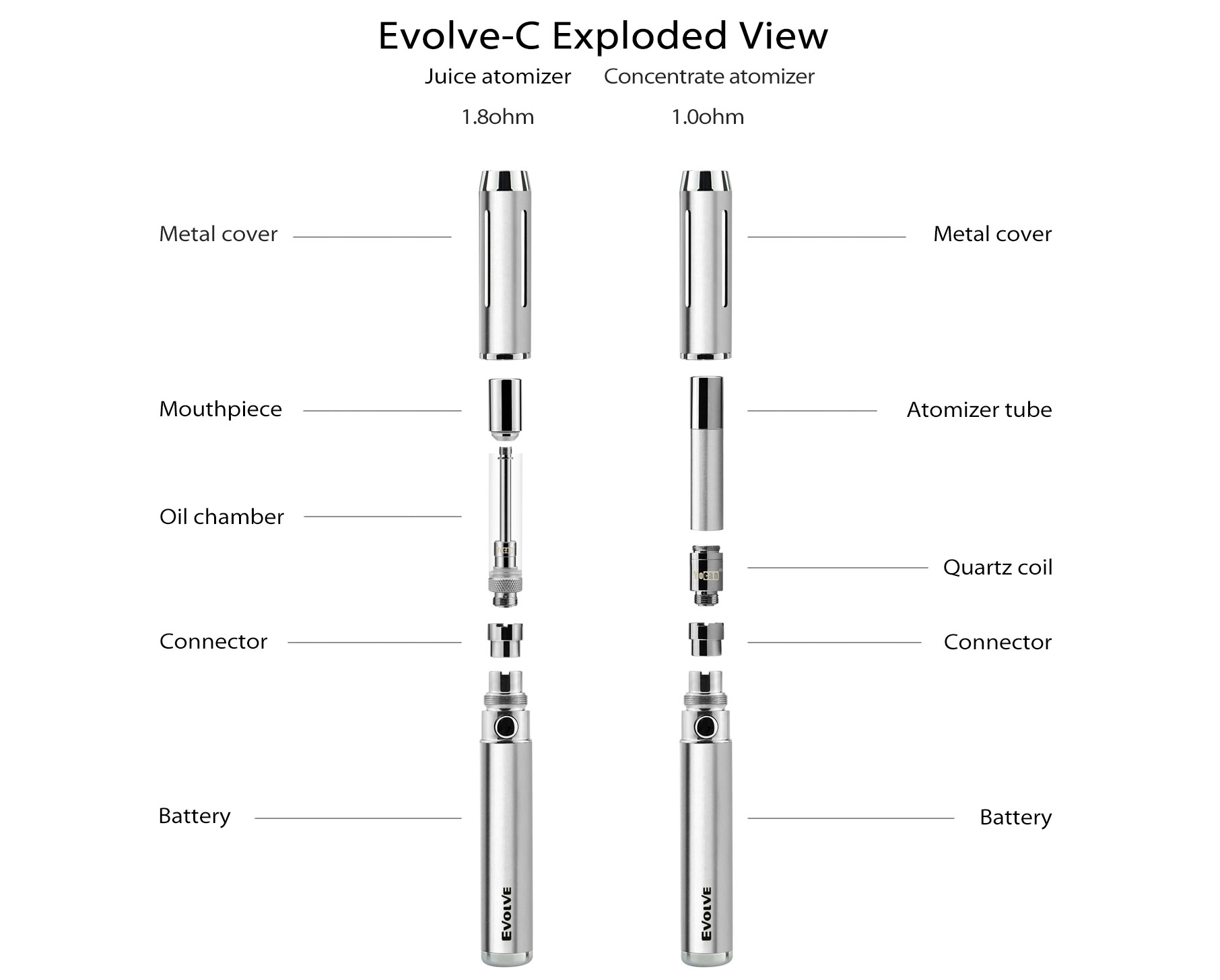 Yocan Evolve-C Kit Features 03